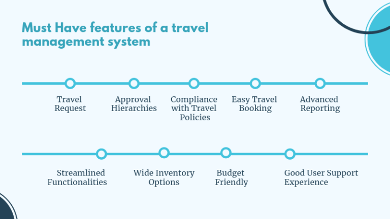 Corporate travel and expense management