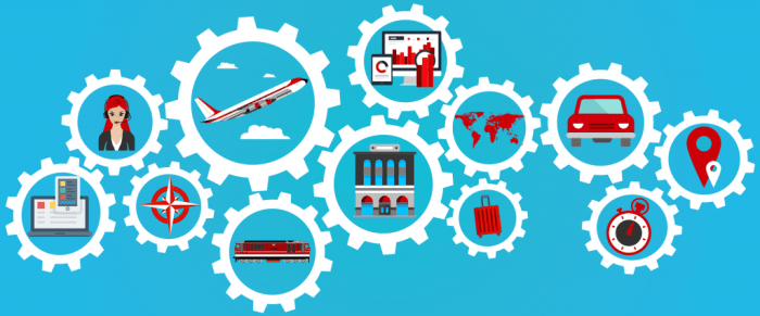 International corporate travel management