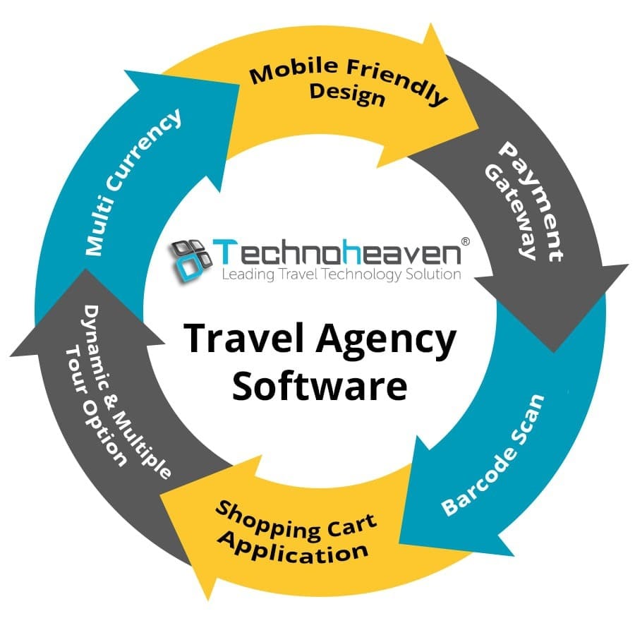 Company travel software